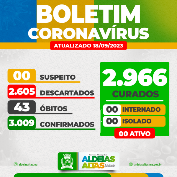 card boletim